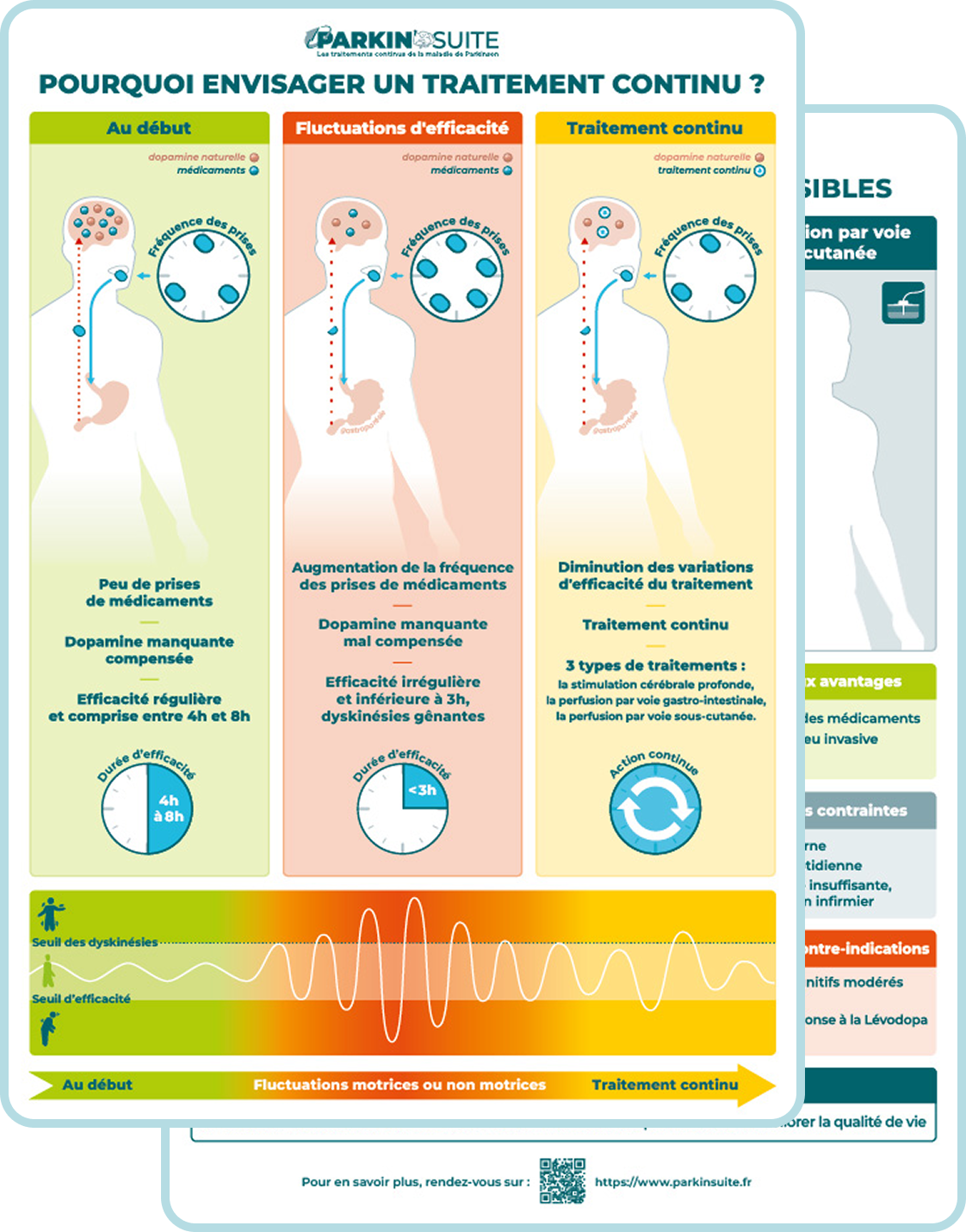 Aperçu du poster d'introduction aux traitements continus